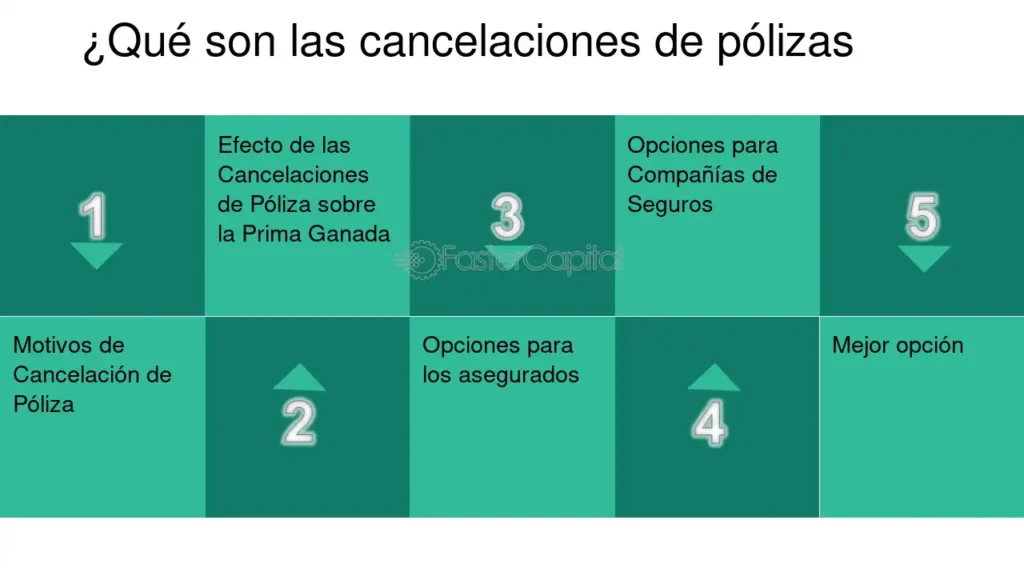 Beneficios de agregar cancelación a tu póliza 1 beneficios de agregar cancelacion a tu poliza