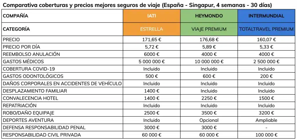 Comparación de precios de seguros de viaje 1 comparacion de precios de seguros de viaje
