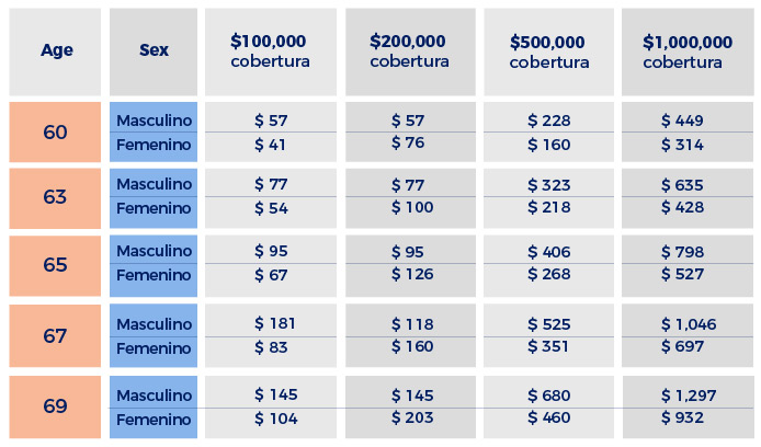 Comparación de seguros para hogares históricos 1 comparacion de seguros para hogares historicos