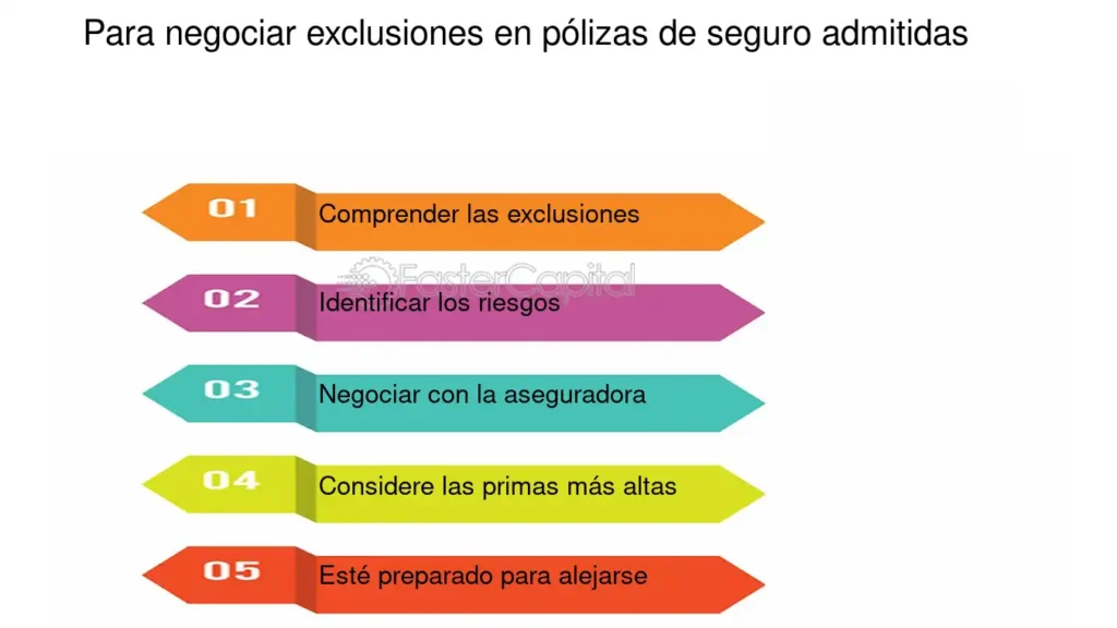 Estrategias para mitigar riesgos con pólizas adecuadas 1 estrategias para mitigar riesgos con polizas adecuadas