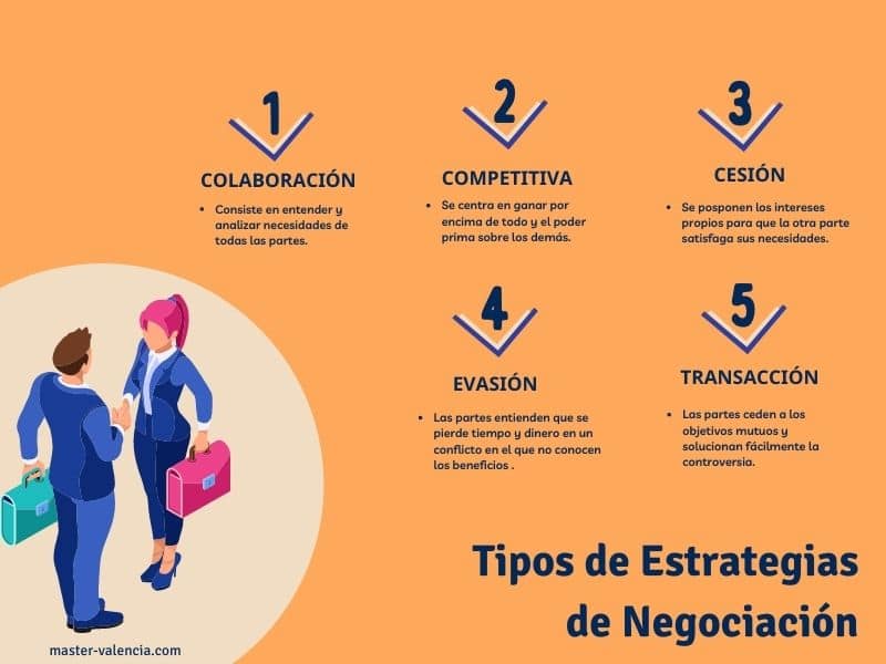 Estrategias para negociar primas más bajas 1 estrategias para negociar primas mas bajas